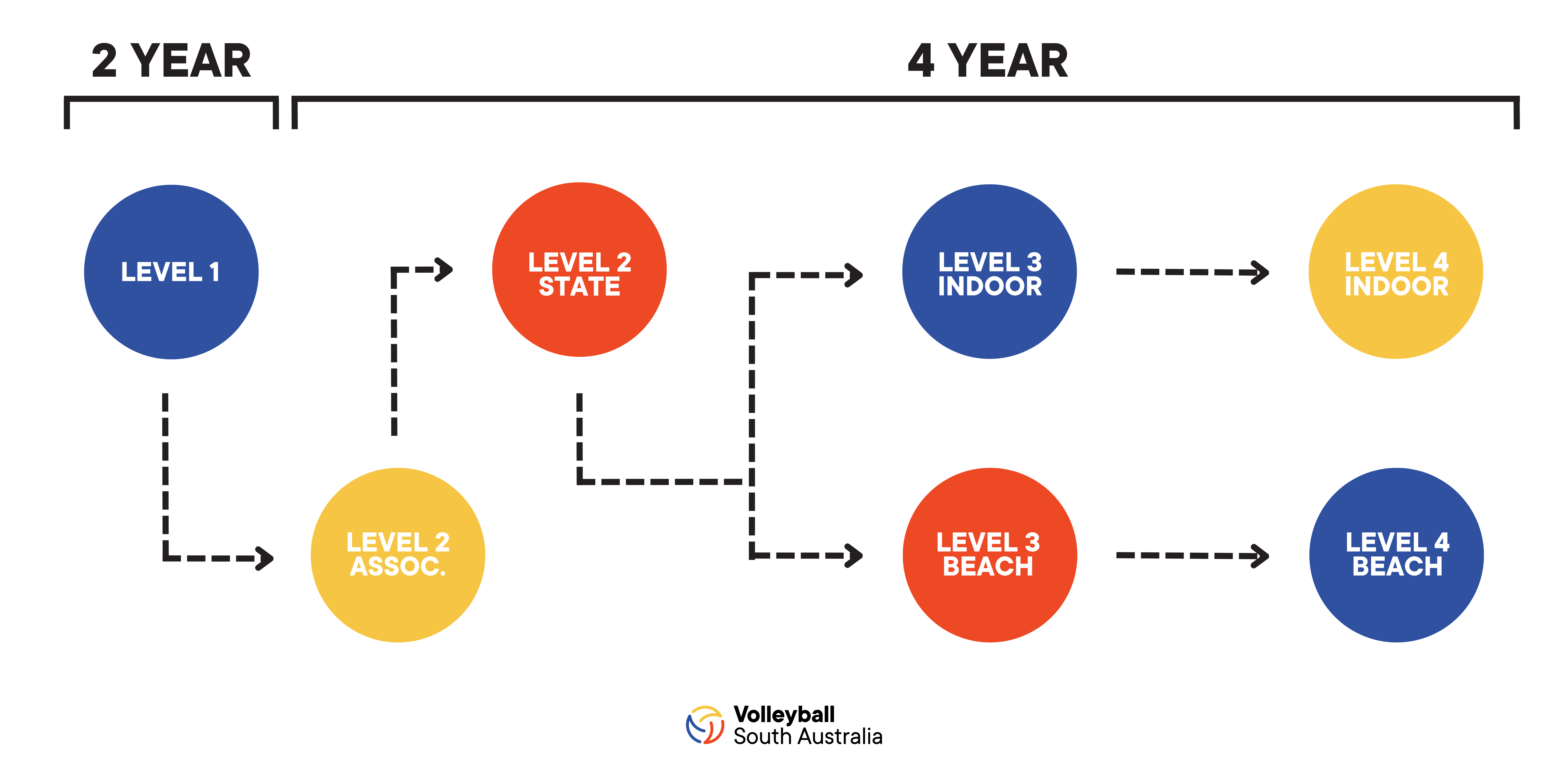 Referee Pathway (Beth) (1).png